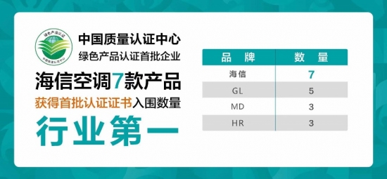 权威认证!海信7款空调获绿色产品认证，入围数量位于行业第一