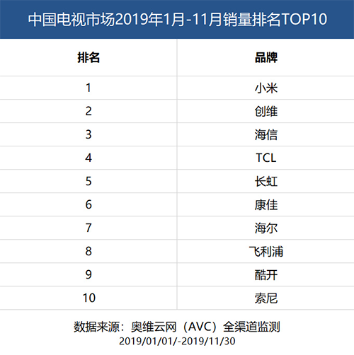 智慧屏大战会翻版“互联网 华为引发的新一轮彩电行业竞赛