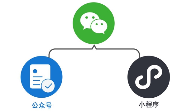 微众创客|任务宝分享裂变获客助力公众号粉丝迅速增长